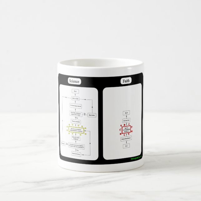 De Café Ciência contra a caneca da fé (Centro)