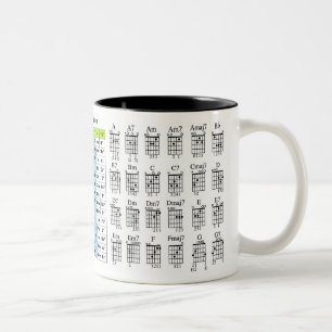 DE CAFÉ EM DOIS TONS OS SEGREDOS DA GUITARRA CHORDS A CANECA DA BEBIDA