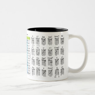 DE CAFÉ EM DOIS TONS OS SEGREDOS DA GUITARRA CHORDS A CANECA DA BEBIDA