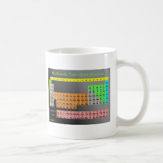 De Café Mesa periódica da caneca dos elementos