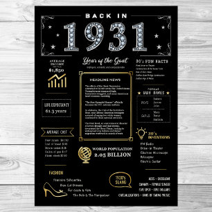 De Volta A 1931 Poster Imprimível, Sinal De Aniver