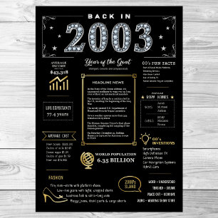 De Volta A 2003 Poster Imprimível, Sinal De Aniver