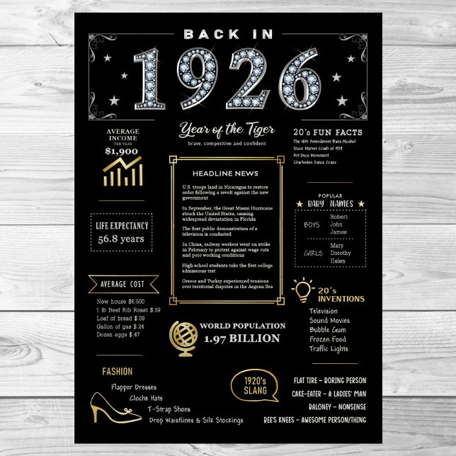 De Volta Em 1926, Poster Imprimível, Sinal De Aniv (Criador carregado)