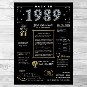 De Volta Em 1989, Poster Imprimível, Sinal De Aniv