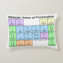 Decorativa Tabela Periódica da Almofada de Pontuação
