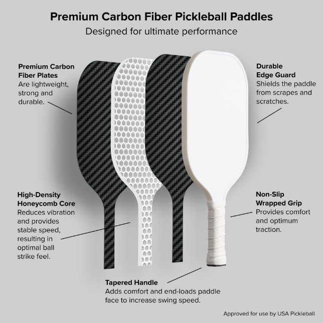 Design de Raquete de Pickleball em Fibra de Carbon (Construction)