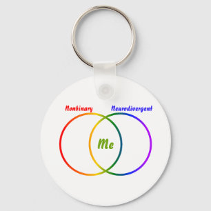 Diagrama de Venn de duas identidades chaveiro