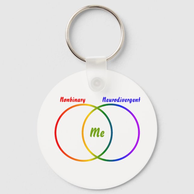 Diagrama de Venn de duas identidades chaveiro (Frente)