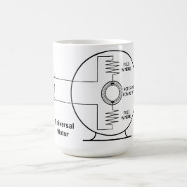 Diagrama Universal do Motor na Caneca de Café