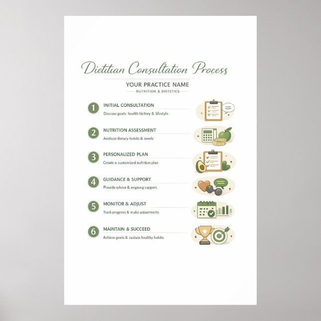 Dietitian Consultation Process Poster (Semi-Gloss) (Frente)