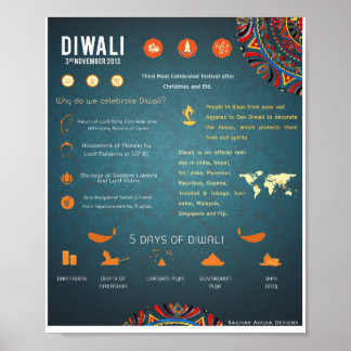 Diwali Poster