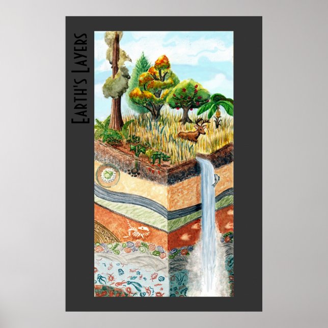 Earth's Layers Poster w/ title (Frente)