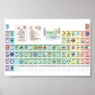 elementar usa poster