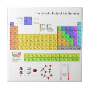 Elementos Mesa Periódica Nerd Científico