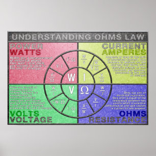 Entendendo o Gráfico de Pinos da Lei Ohms Poster