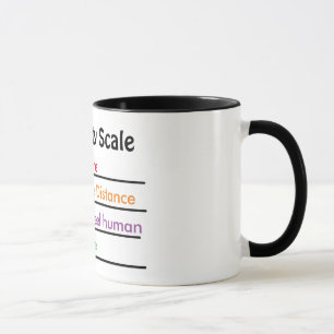 Escala de Medição de Agitabilidade Xícara de Café