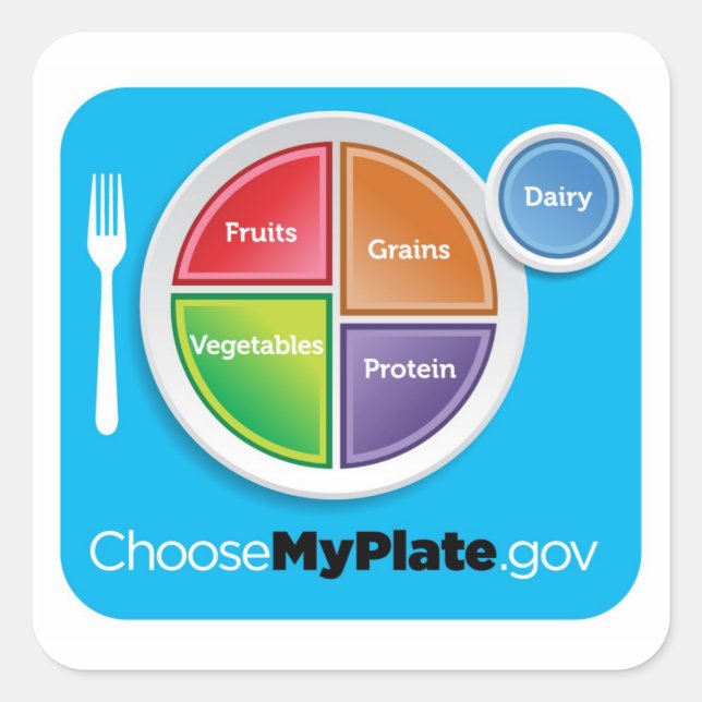 Escolher o adesivo MyPlate - Azul (Frente)