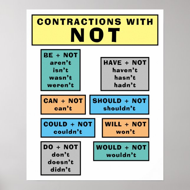 ESL Poster For Classroom Of NOT Contractions Chart (Frente)