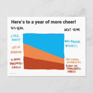 Espero que você tenha um cartão postal de orçament