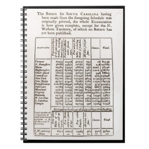 Espiral Caderno 1790 dos resultados de recenseamento