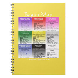 Espiral Caderno acessível do mapa de Feng Shui Bagua