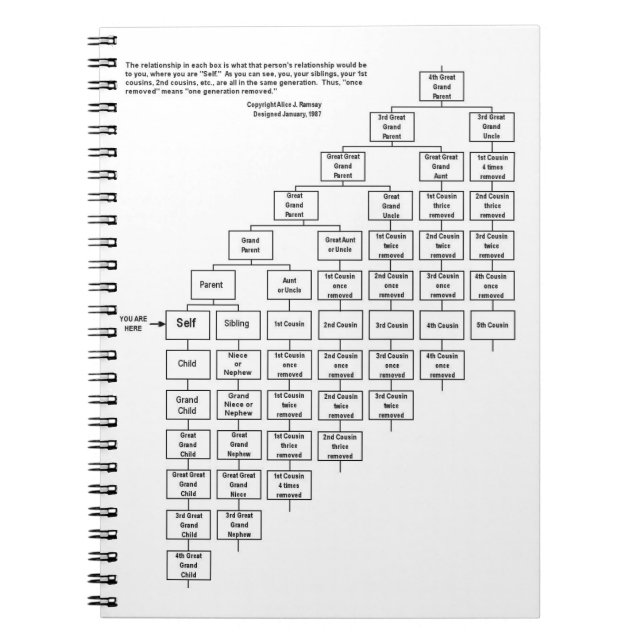 Espiral Caderno da carta do primo de Alice J Ramsey (Frente)