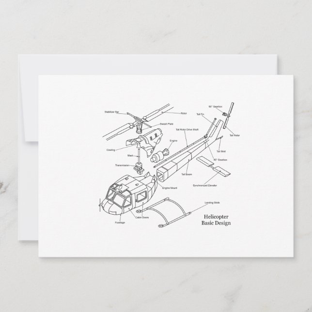 Esquema dos principais componentes em um helicópte (Frente)