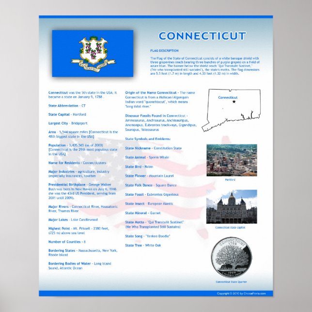 Estado de Connecticut, Posters CT (Frente)
