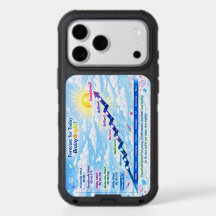 Estojo Otterbox