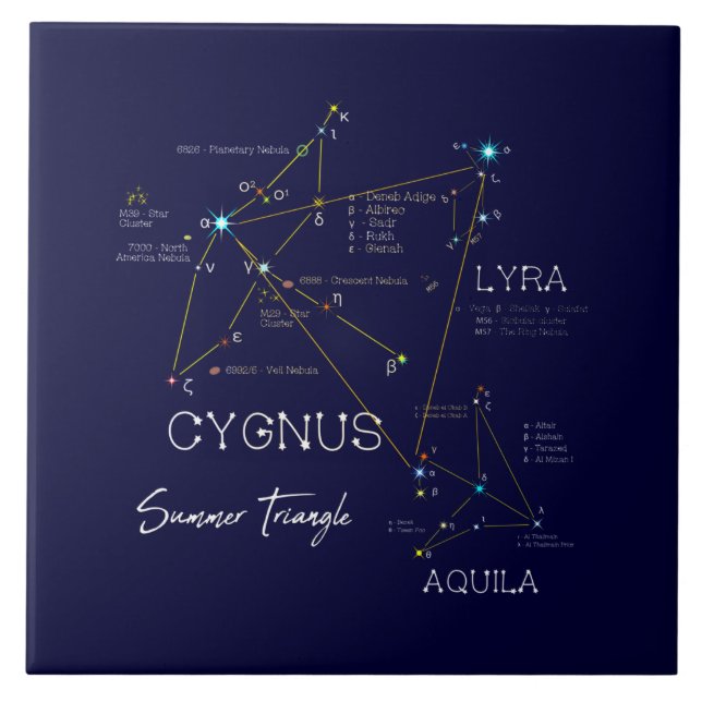 Estrelas de Triângulo de Verão do Hemisfério norte (Frente)