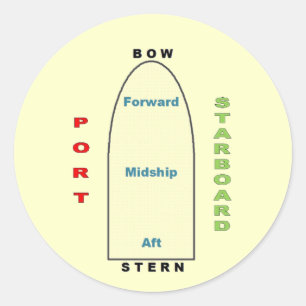 Etiqueta da geografia do navio