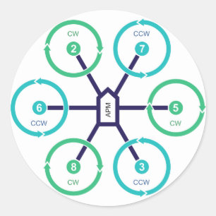 Etiqueta de HexaX do zangão de DIY