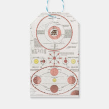 FASES DE LUA Personalizadas DIAGRAMA DE GRÁFICO CE