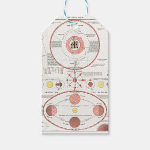 Etiqueta Para Presente FASES DE LUA Personalizadas DIAGRAMA DE GRÁFICO CE