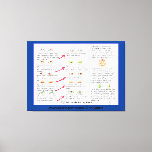 Exercícios de visão ocular sobre Canvas