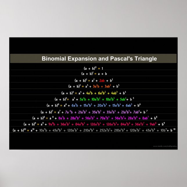 Expansão Binomial e Poster de Triângulo de Pascal (Frente)