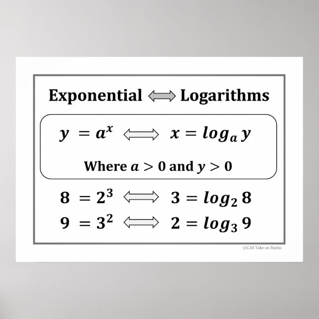 Exponential & Logarithms Poster (Frente)