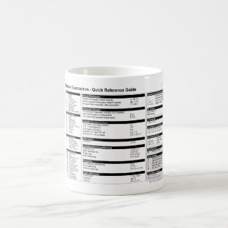 Expressões regulares - caneca da referência rápida