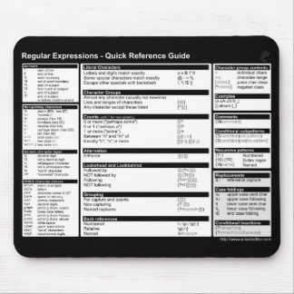 Expressões regulares - referência rápida Mousepad