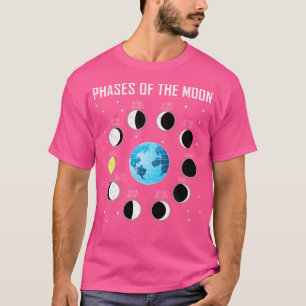 Fases Da Camisa Da Lua Fase Da Camisa Da Lua