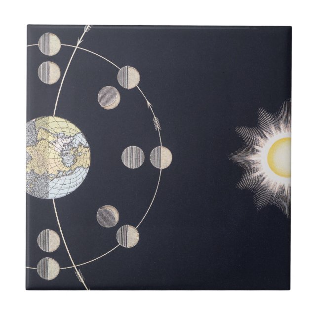 Fases da Lua com Terra e Sol, Astronomia Vintage (Frente)