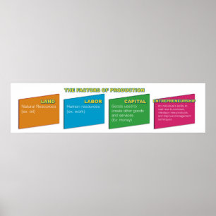 Fatores de Poster de produção