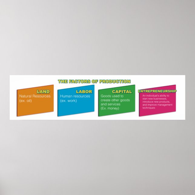 Fatores de Poster de produção (Frente)