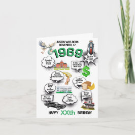 Fatos Divertidos Convite de Aniversário para Qualq