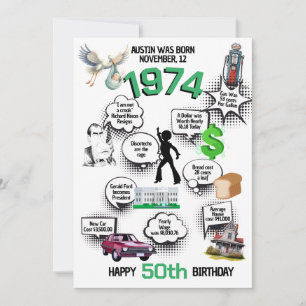 Fatos Divertidos Nascido em 1974 Convite de Aniver