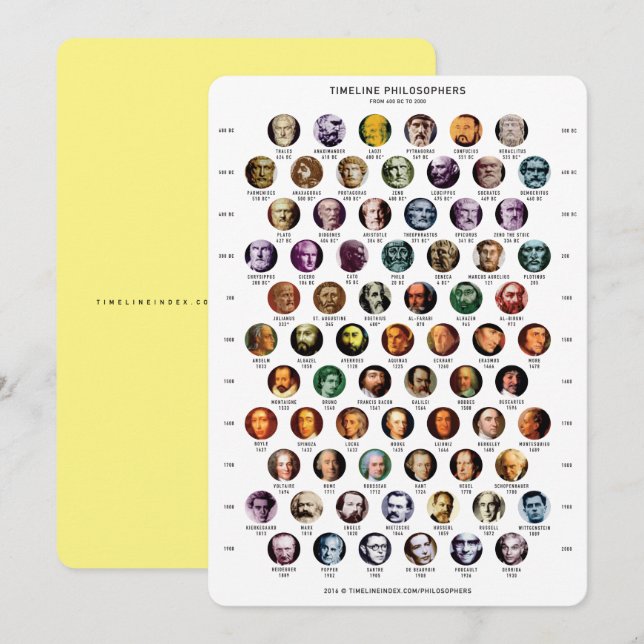 Festividades Cartão cronológico de filósofos (Frente/Verso)