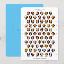 Cartão de Linha Cronológica dos Compositores