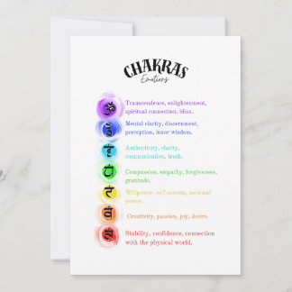 Festividades Cartão de Percepção das Emoções Chakra