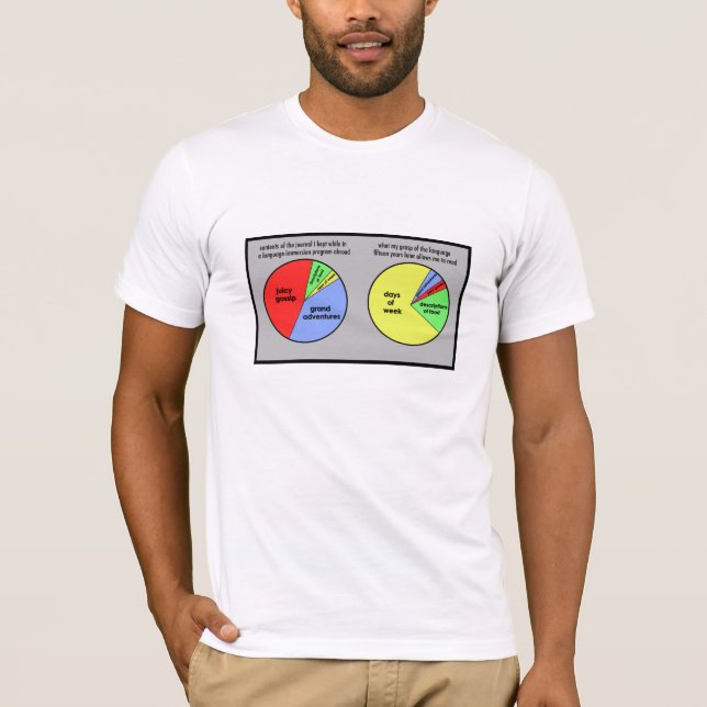 Fluência: camisetas (Frente)