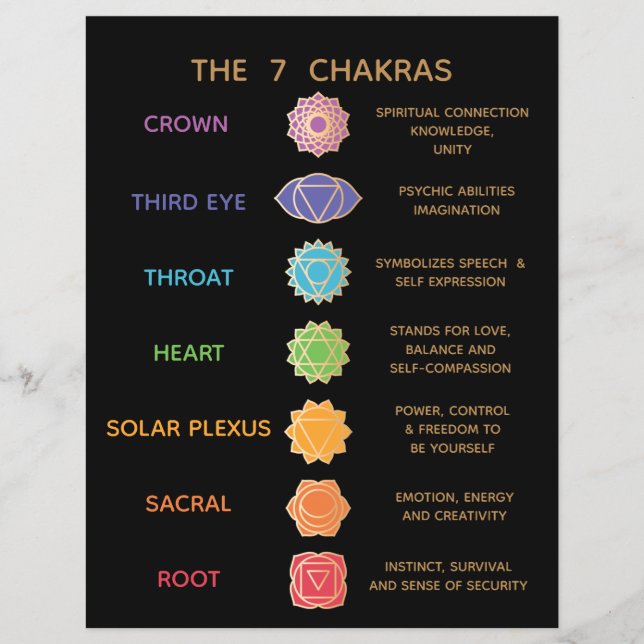 Flyer 7 Chakra Guide Description Chart - Black (Frente)